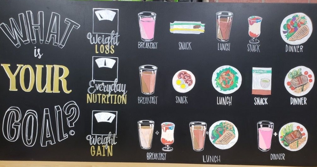 Nutricion Herbalife Menu