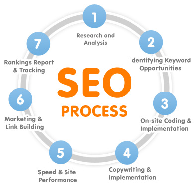 Search Optimization Co.