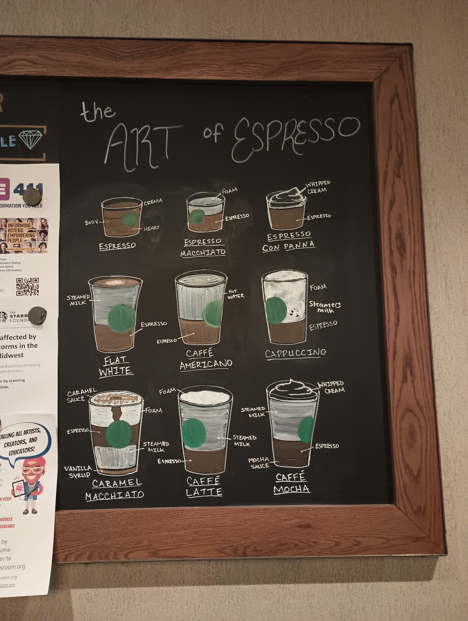 Starbucks Menu