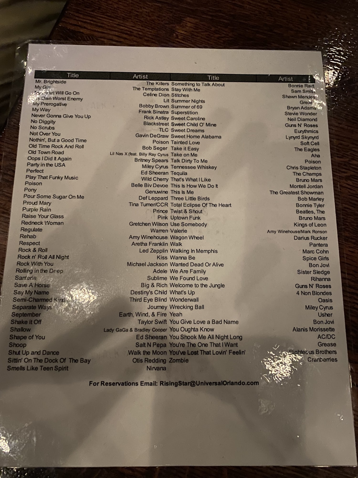 Photo credit: Google