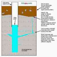 Aqua Specialties LLC