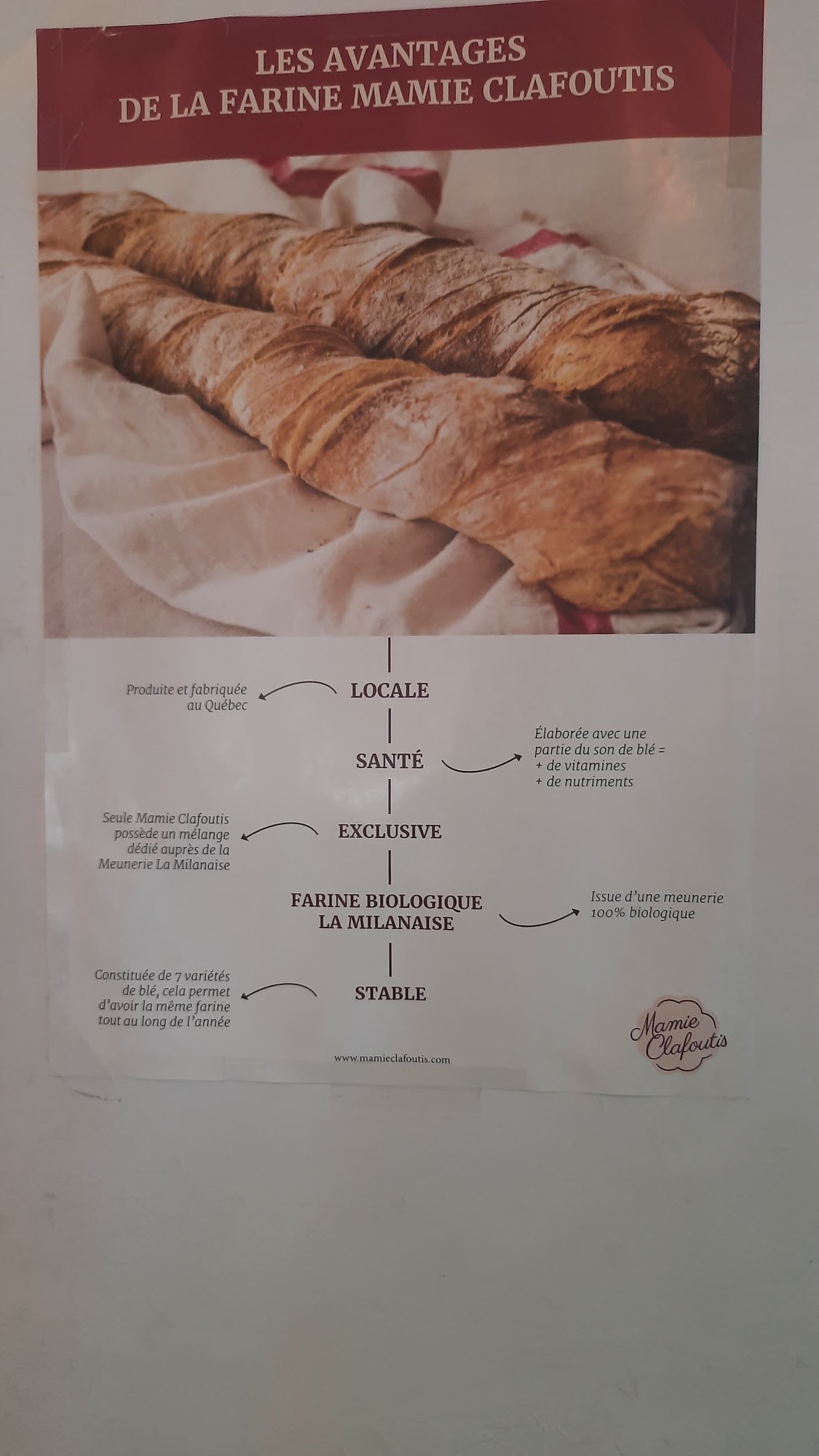 Boulangerie NotreDame, Montreal Menu, Reviews (89), Photos (31