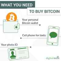 DigitalMint Bitcoin ATM - CLOSED
