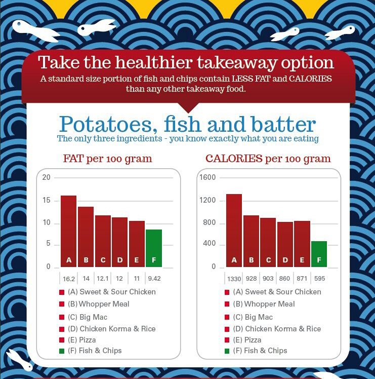 A & R Fish Bar Ltd Menu