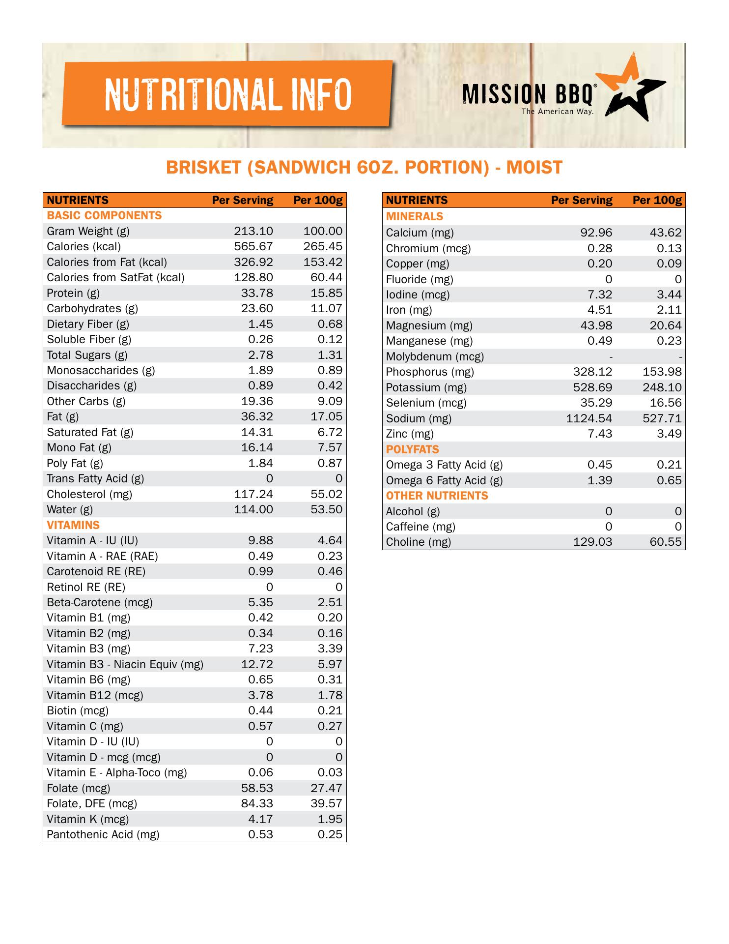 Photo credit: Restaurantji