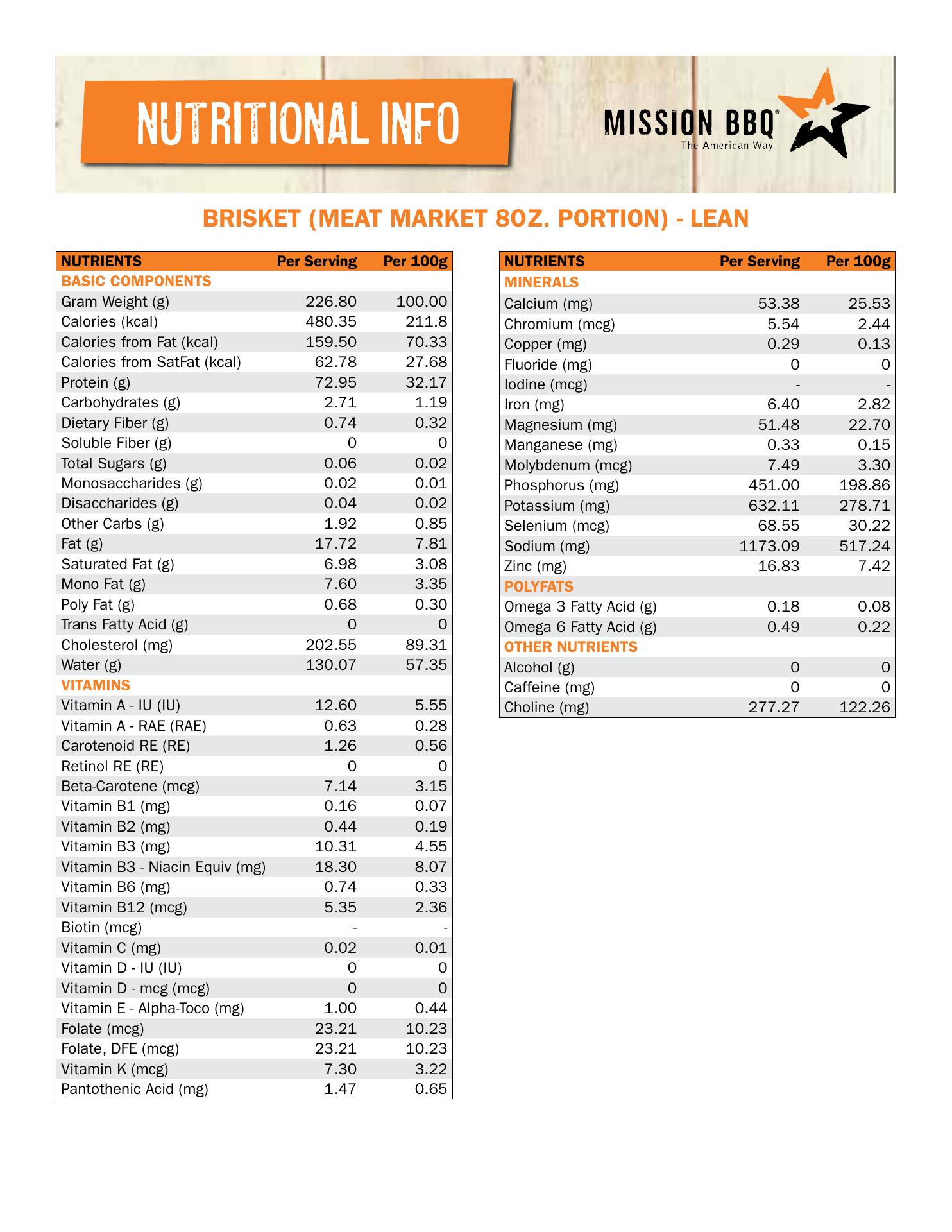 Photo credit: Restaurantji