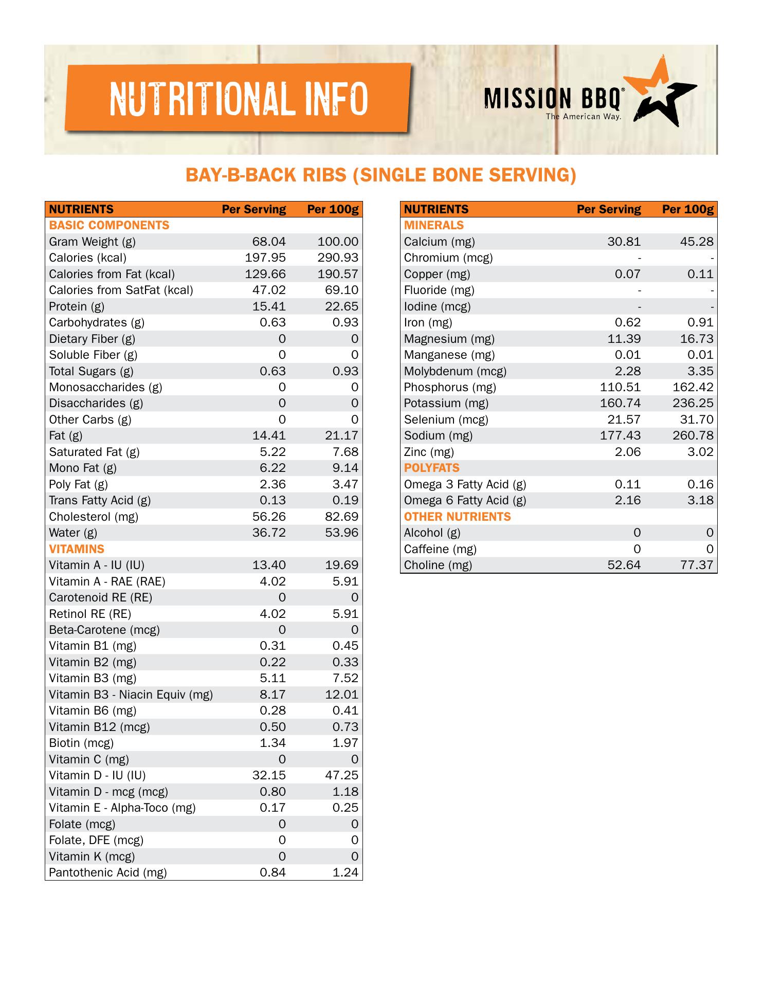 Photo credit: Restaurantji