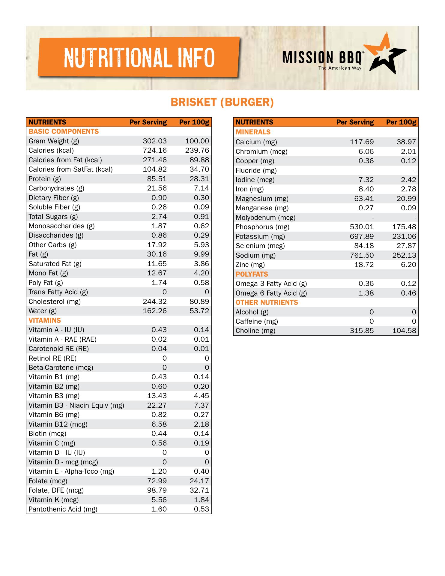 Photo credit: Restaurantji