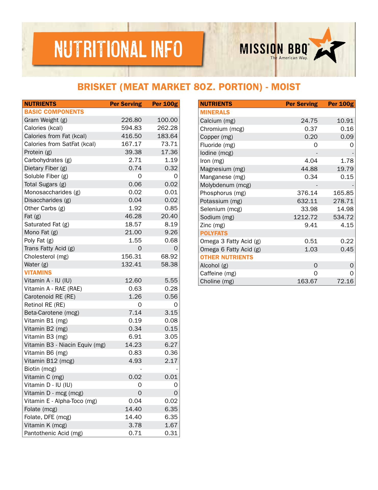 Photo credit: Restaurantji